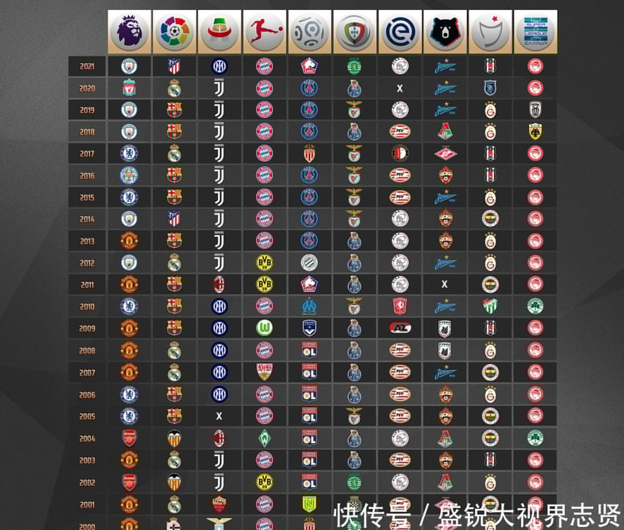 镜报报道曼